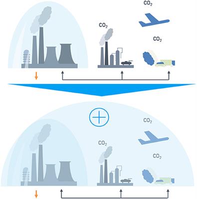 Carbon2Chem®-CCU as a Step Toward a Circular Economy